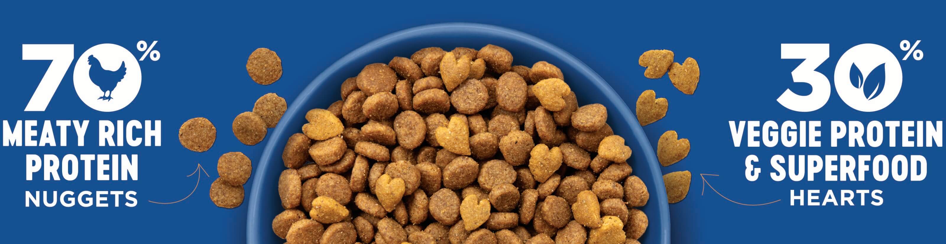 Bowl of dry dog food with callouts that 70% of the food is meaty rich protein nuggets and 30% of veggie protein and superfood hearts